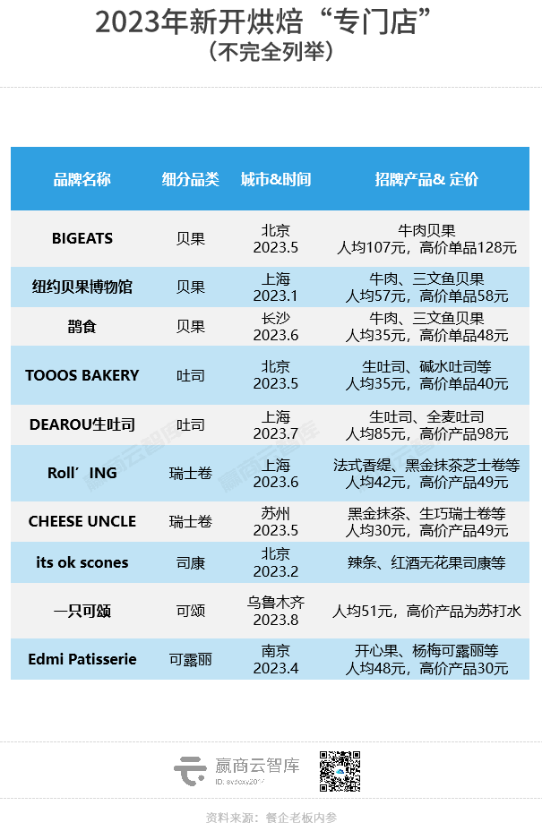 史上最猛“开店潮”来了?50+品牌狂开超1万家店!