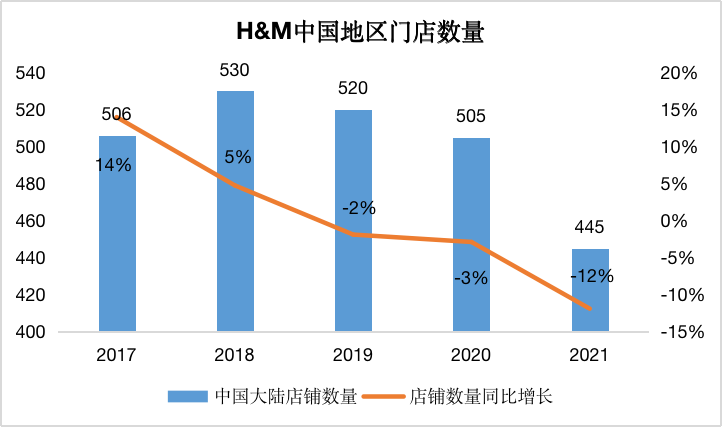 时尚品牌,一股脑儿盯上了咖啡快闪店!
