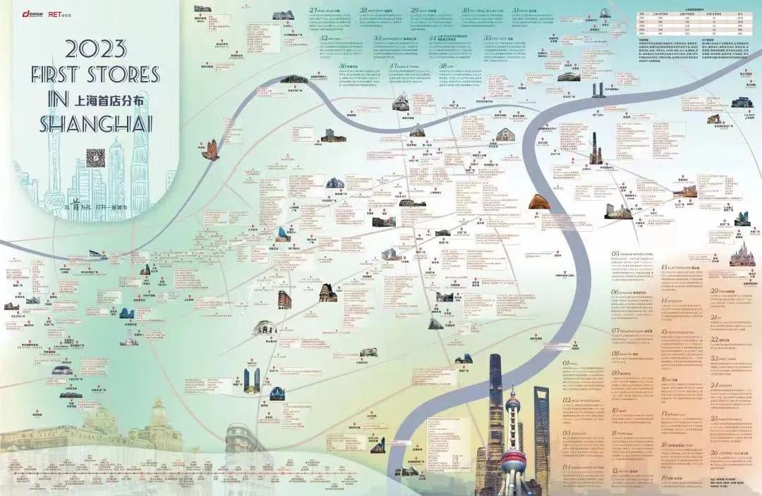 从财报说起,看万科在沪的新商业版图