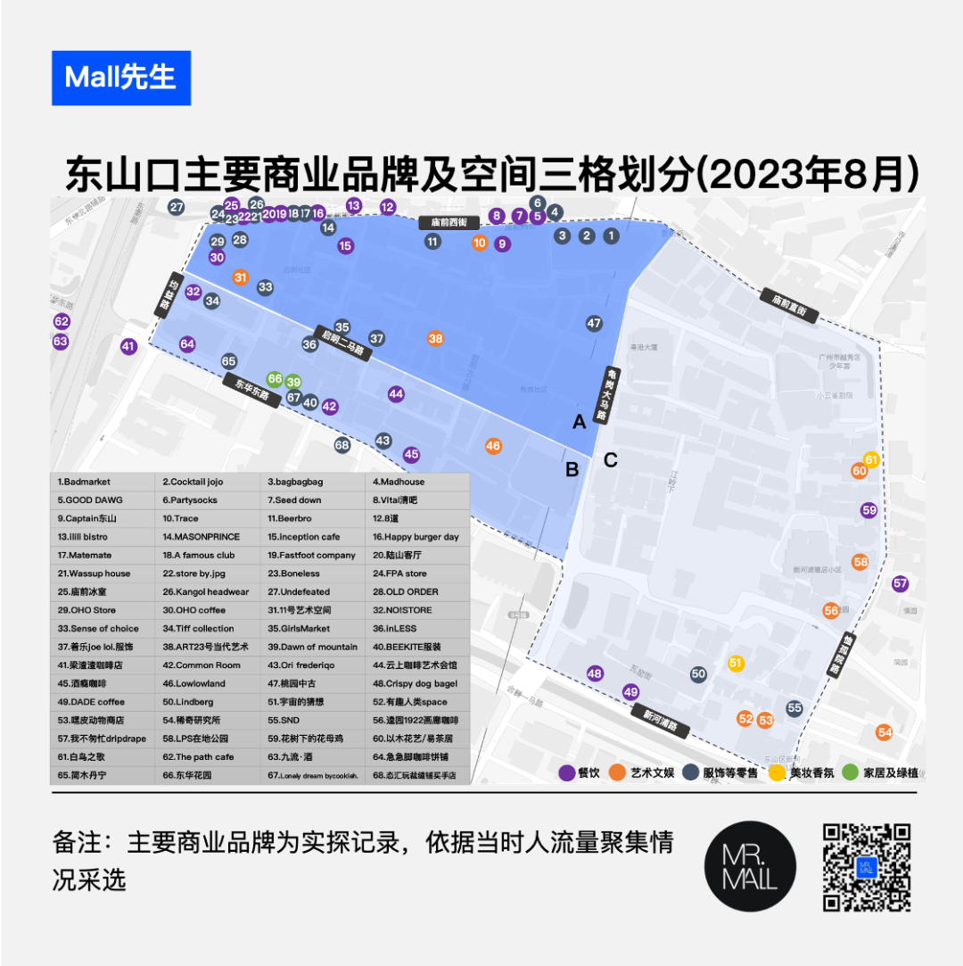 实探|2.5亿次小红书搜索量,东山口的风靡有哪些商业密码?