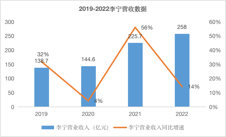 时尚品牌,一股脑儿盯上了咖啡快闪店!
