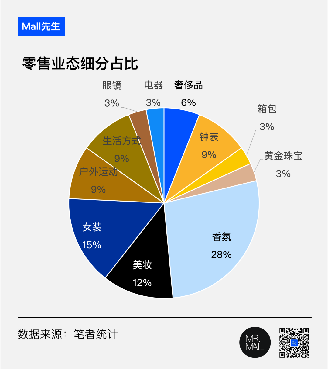 实探 | 解读上海四大石库门商业, 里弄活化有哪些秘诀?