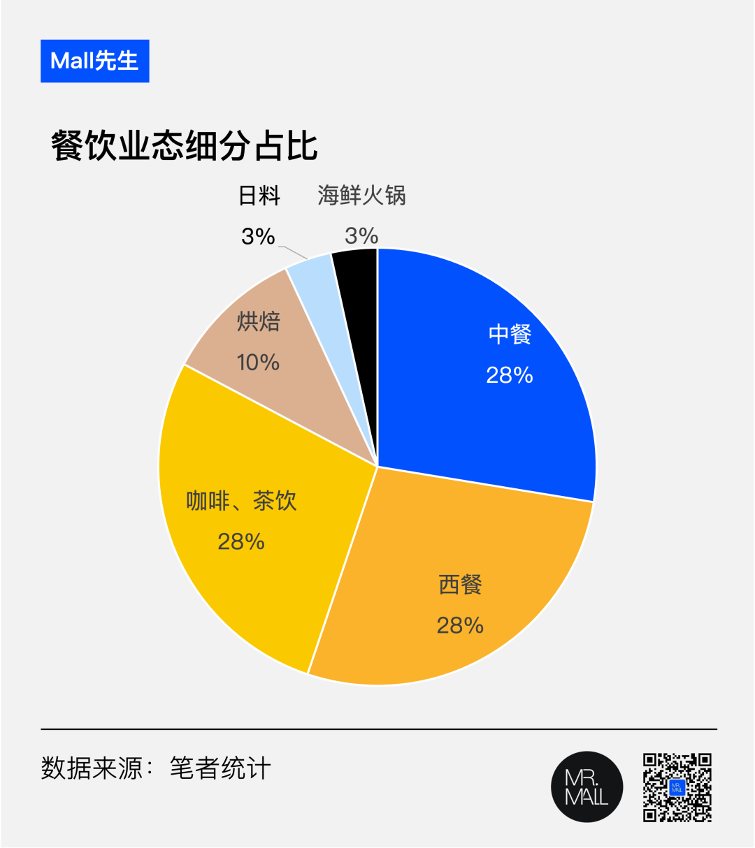 实探 | 解读上海四大石库门商业, 里弄活化有哪些秘诀?