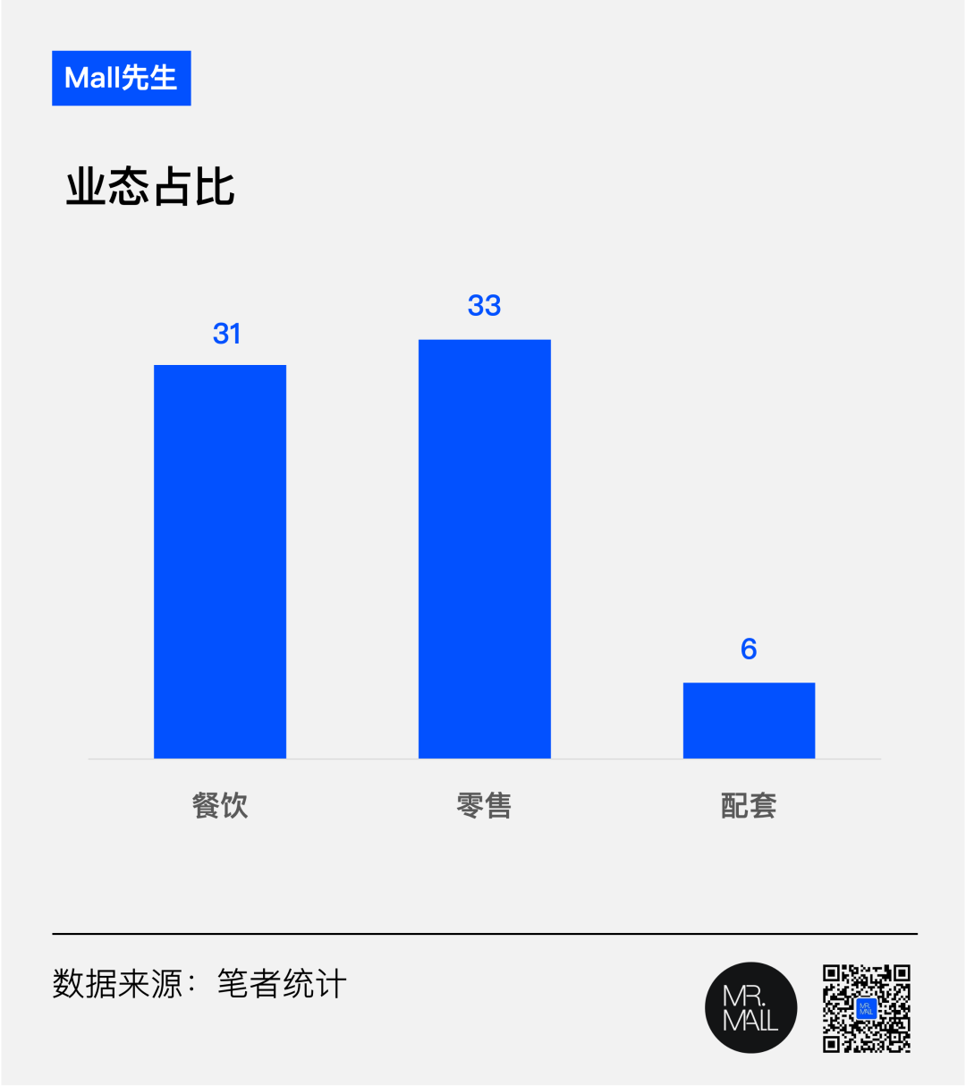 实探 | 解读上海四大石库门商业, 里弄活化有哪些秘诀?