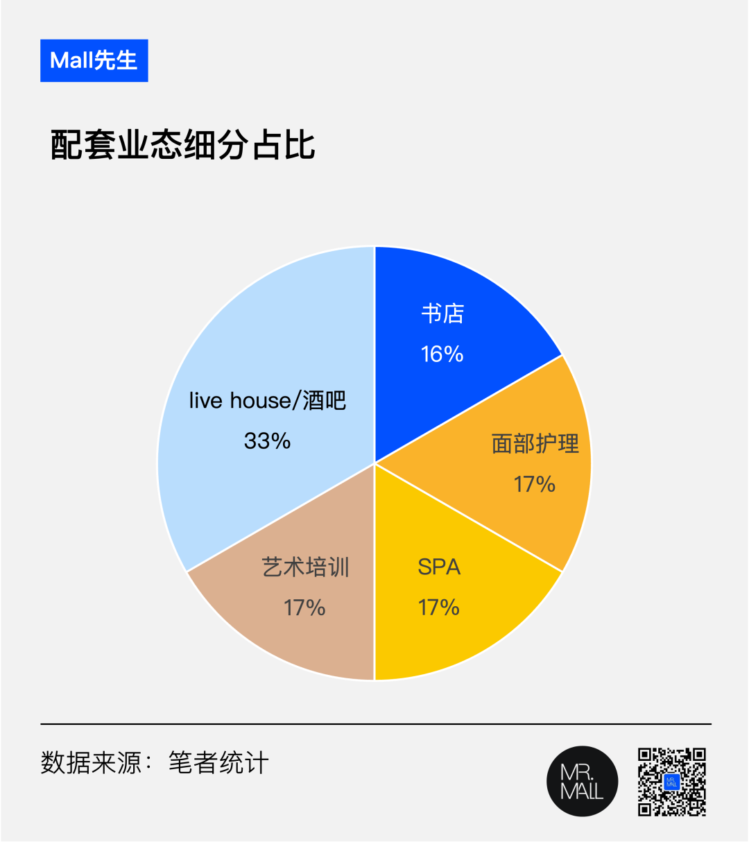 实探 | 解读上海四大石库门商业, 里弄活化有哪些秘诀?