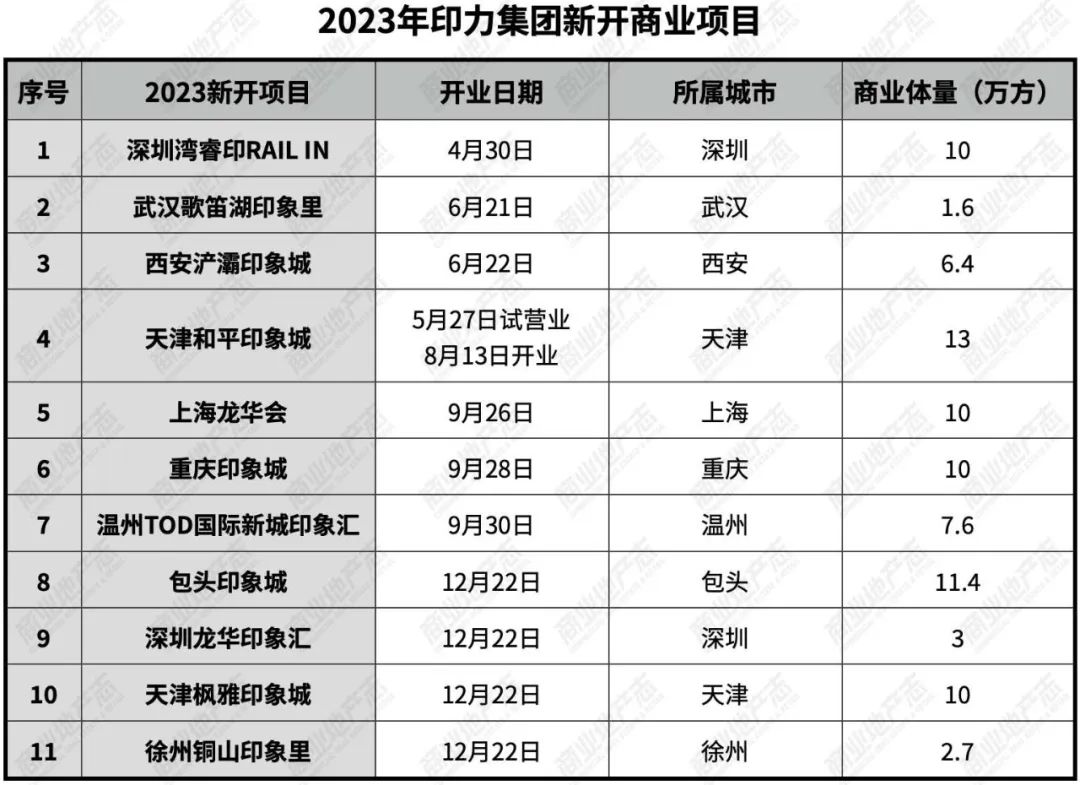 印力集团:「快跑着」跨越第一个20年