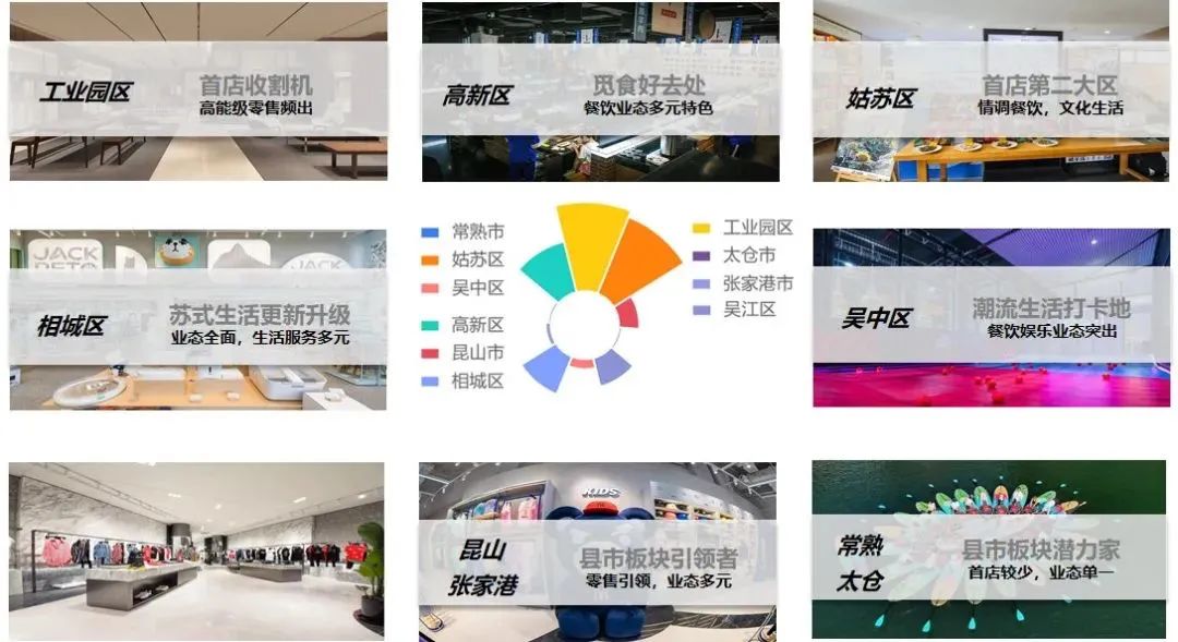 新开首店暴增22%,苏州做对了什么?