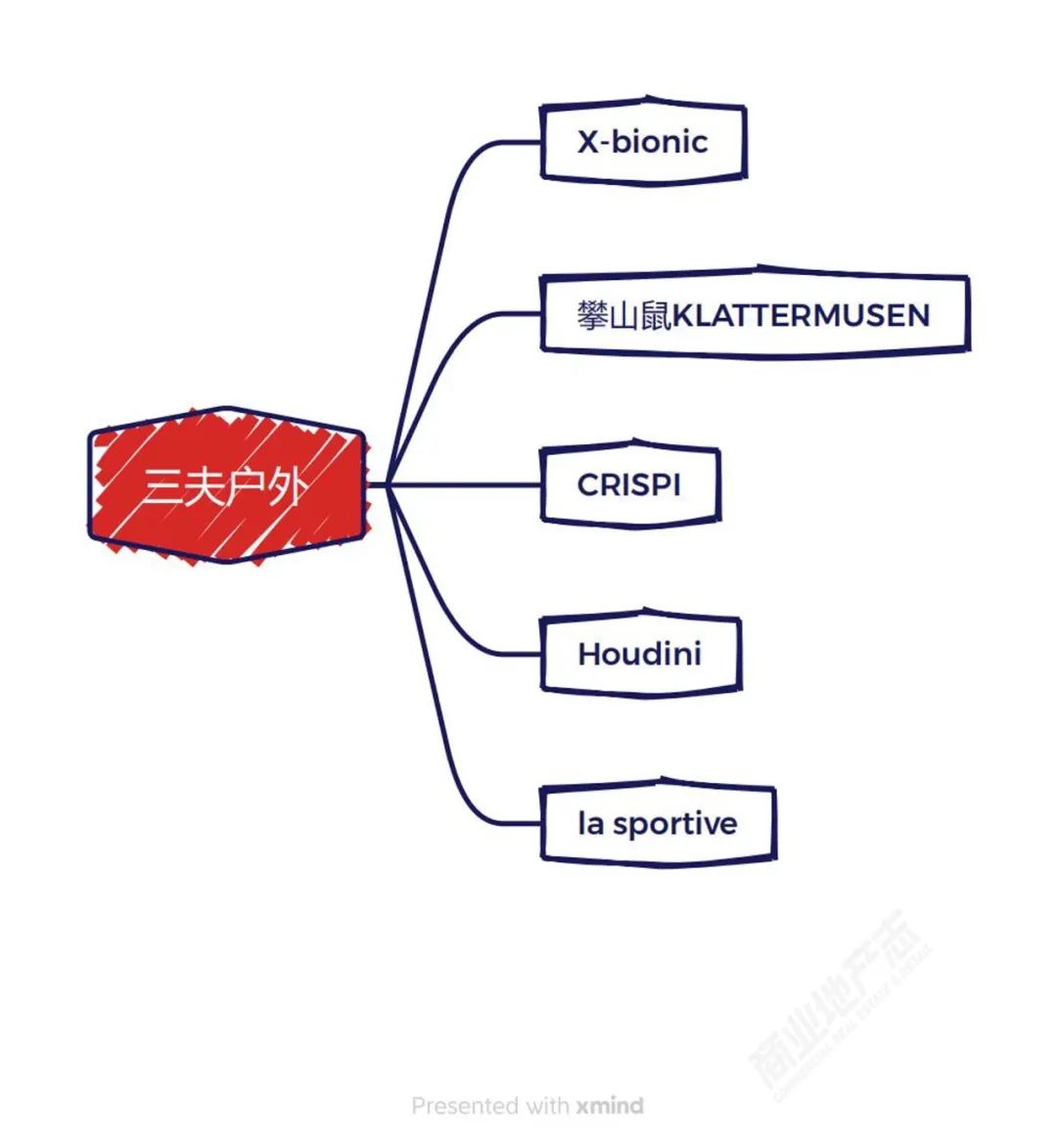 万字巨撰,建议收藏:一次厘清45个泛户外高阶运动品牌