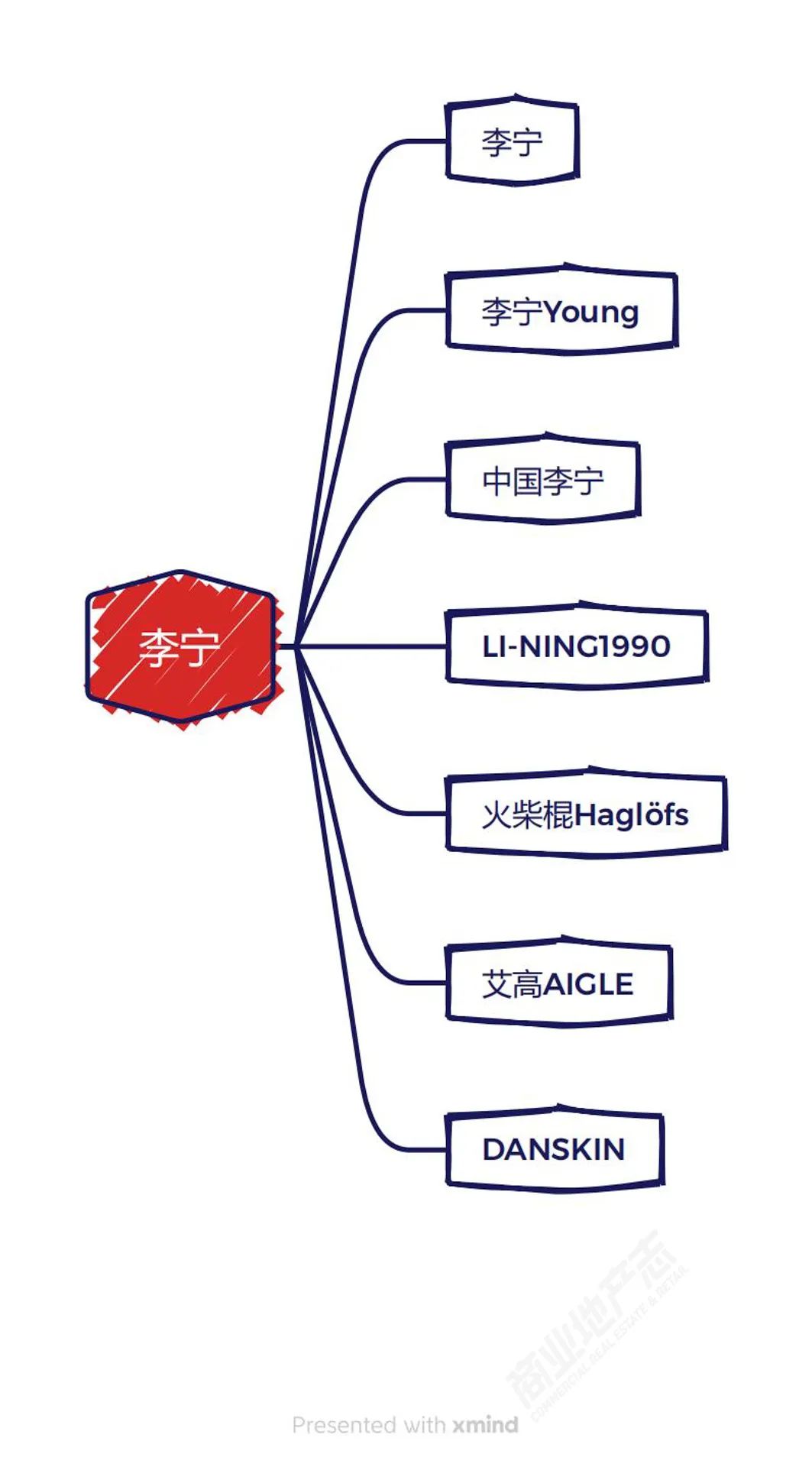 万字巨撰,建议收藏:一次厘清45个泛户外高阶运动品牌
