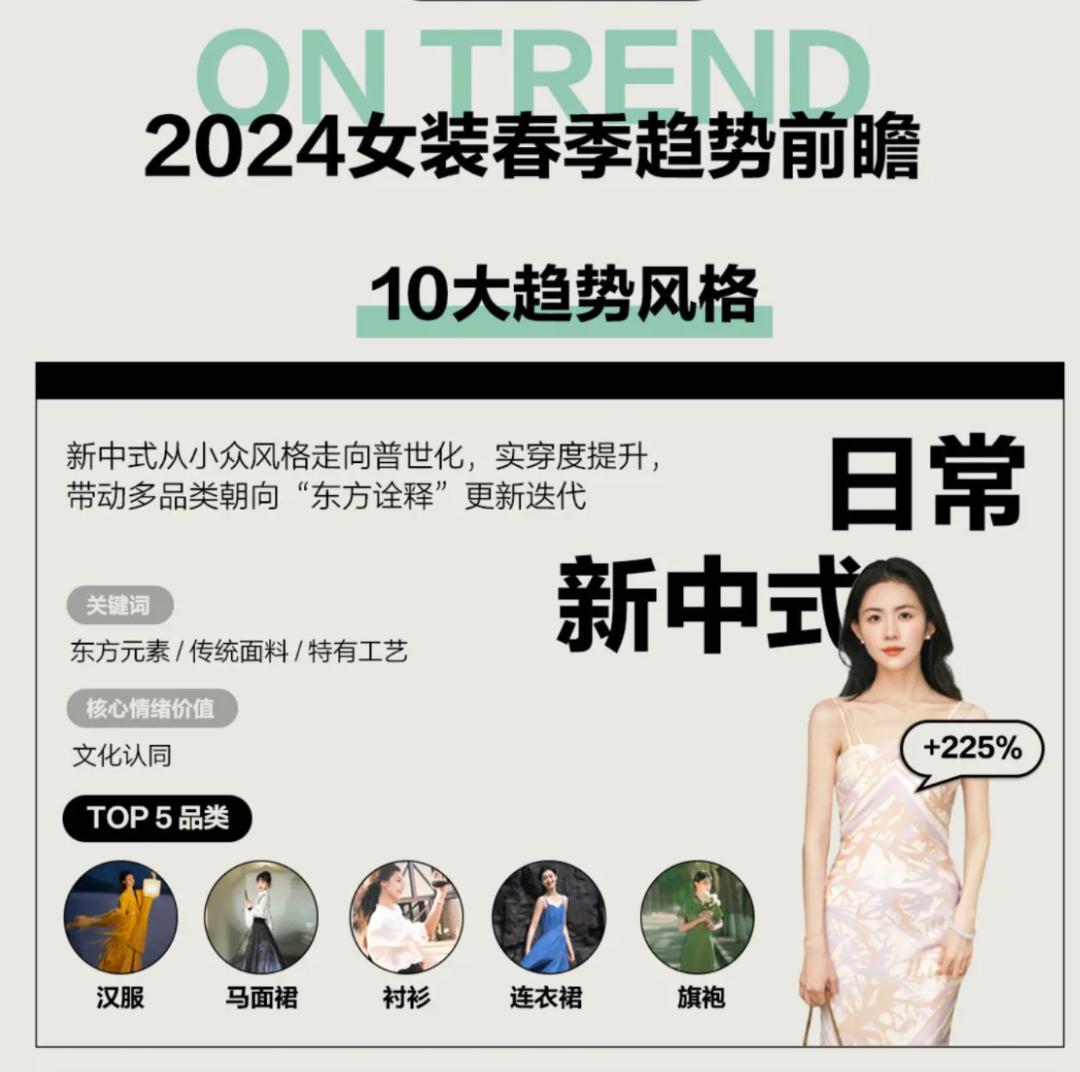 「有效上新」,时尚潮流品牌从小红书破局