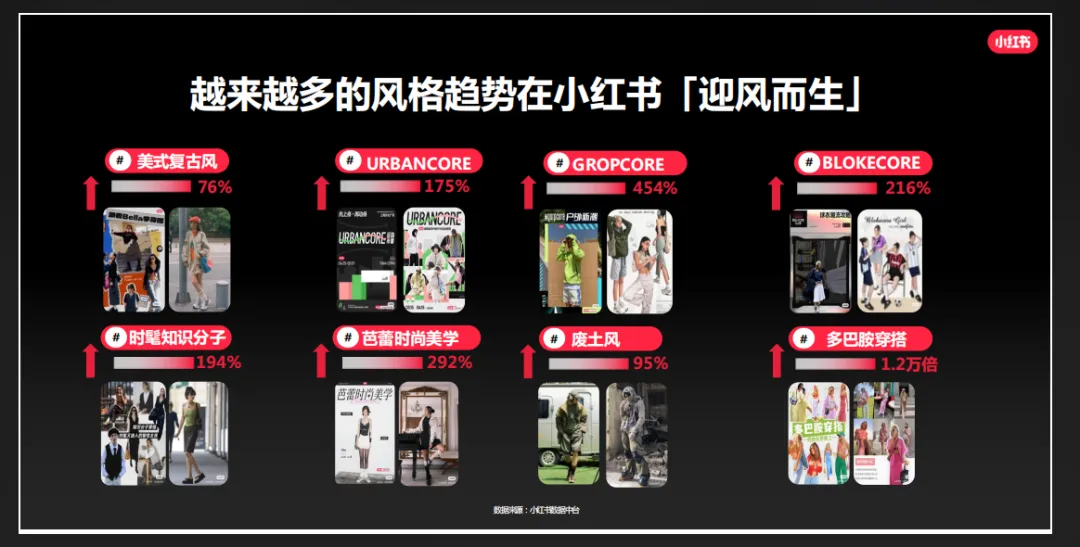 「有效上新」,时尚潮流品牌从小红书破局