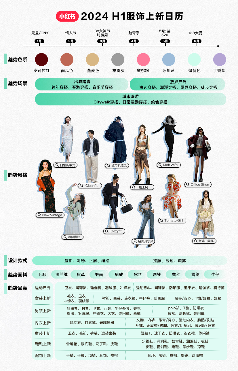 「有效上新」,时尚潮流品牌从小红书破局
