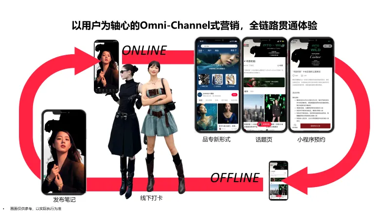 「有效上新」,时尚潮流品牌从小红书破局