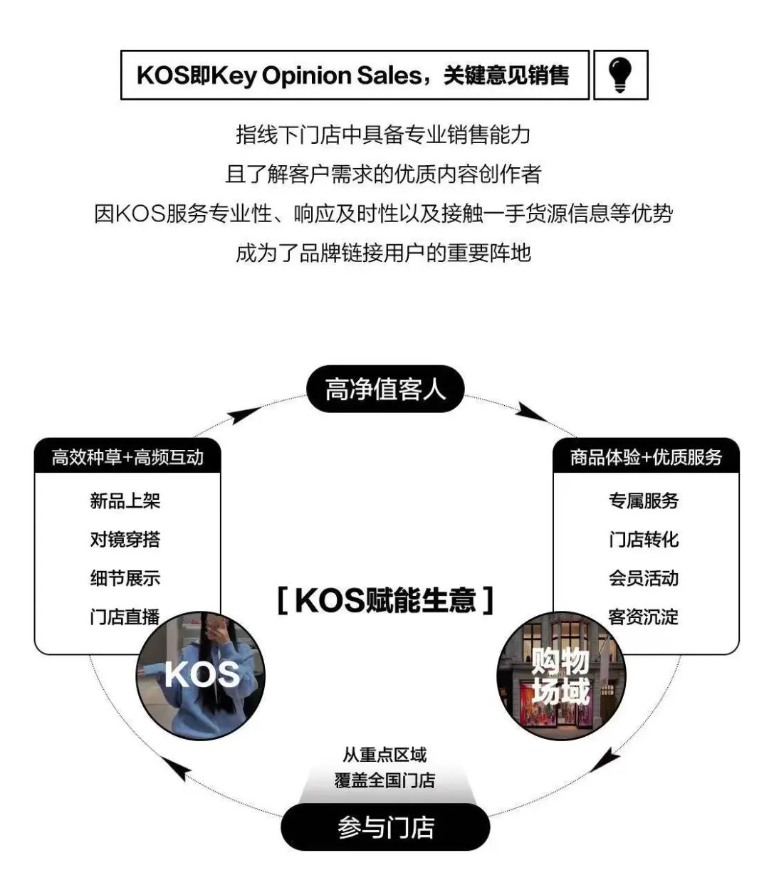 「有效上新」,时尚潮流品牌从小红书破局