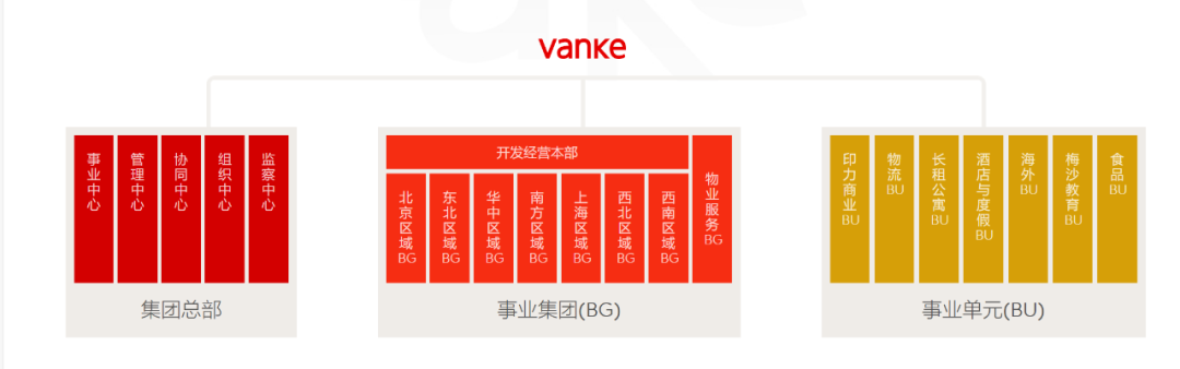 动作频繁、架构聚焦,今年或许是万科的「商业元年」