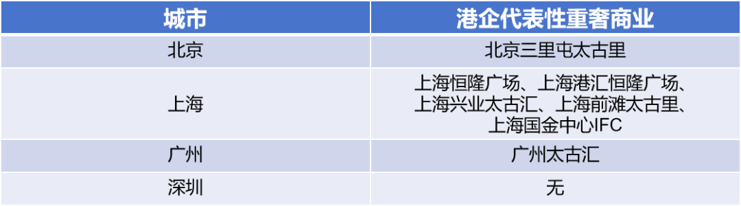港企商场,为何集体错过深圳?