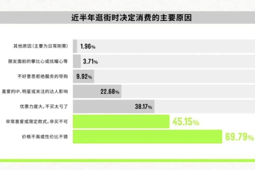 二次元商业持续出圈, 商场如何正确“吃谷”?