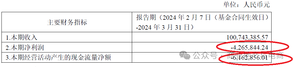 为什么青岛万象城REITS一季度净利润为负