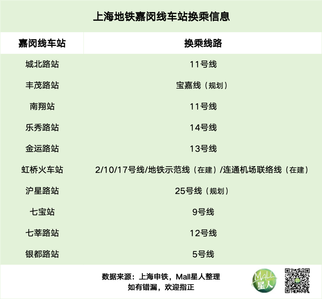 七宝万科广场的竞争力和可持续发展的长期主义来自哪里?