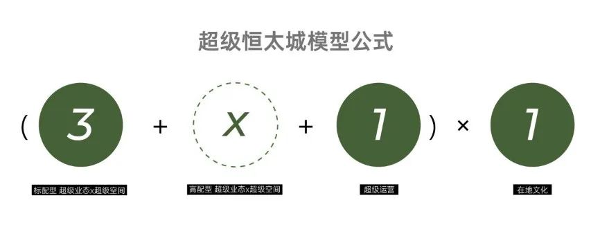 每⼀座城市,都值得被更新