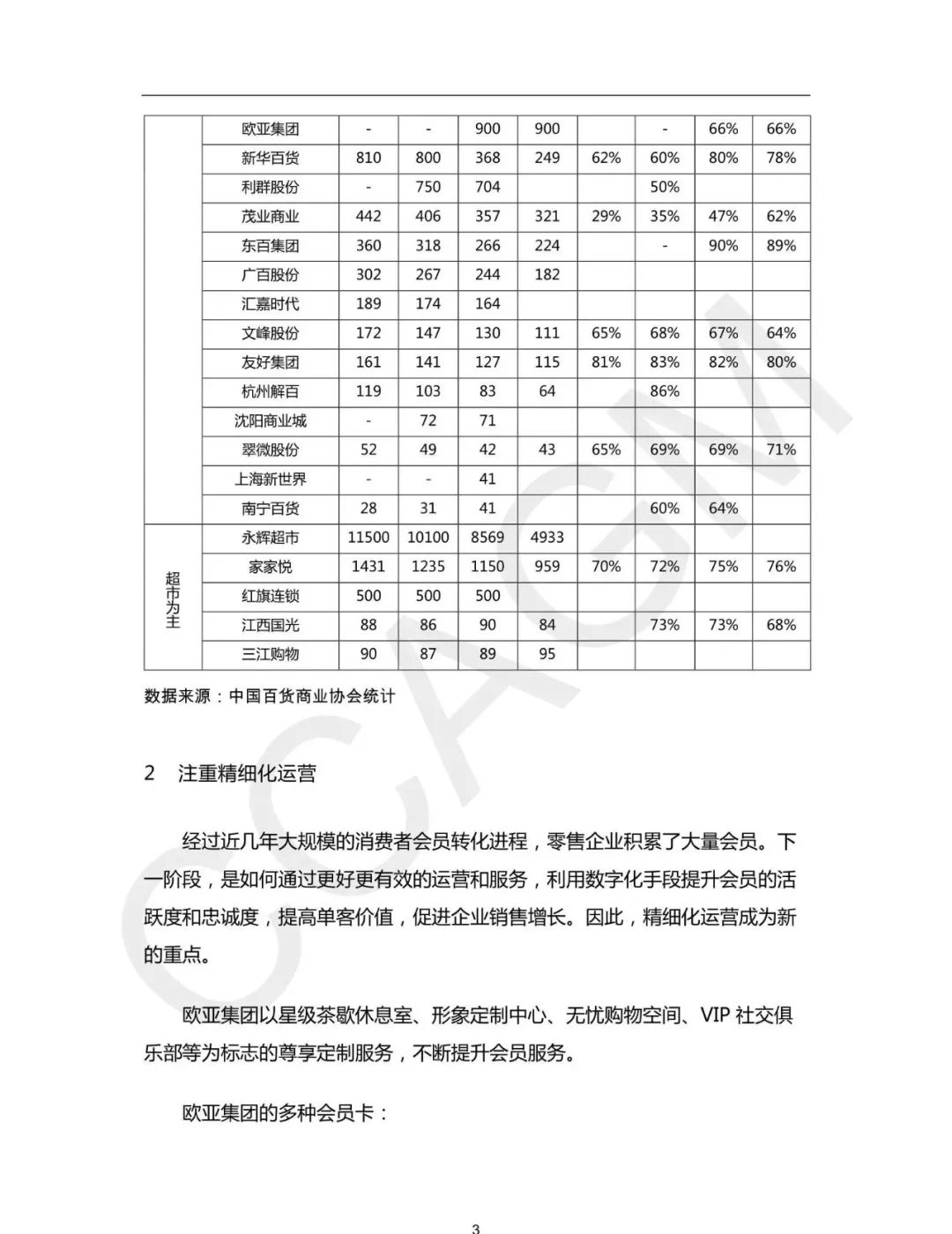 加得 | 存量时代,如何挖掘会员价值?她经济&奥莱行业呈现怎样的发展趋势...这三份报告帮你解读