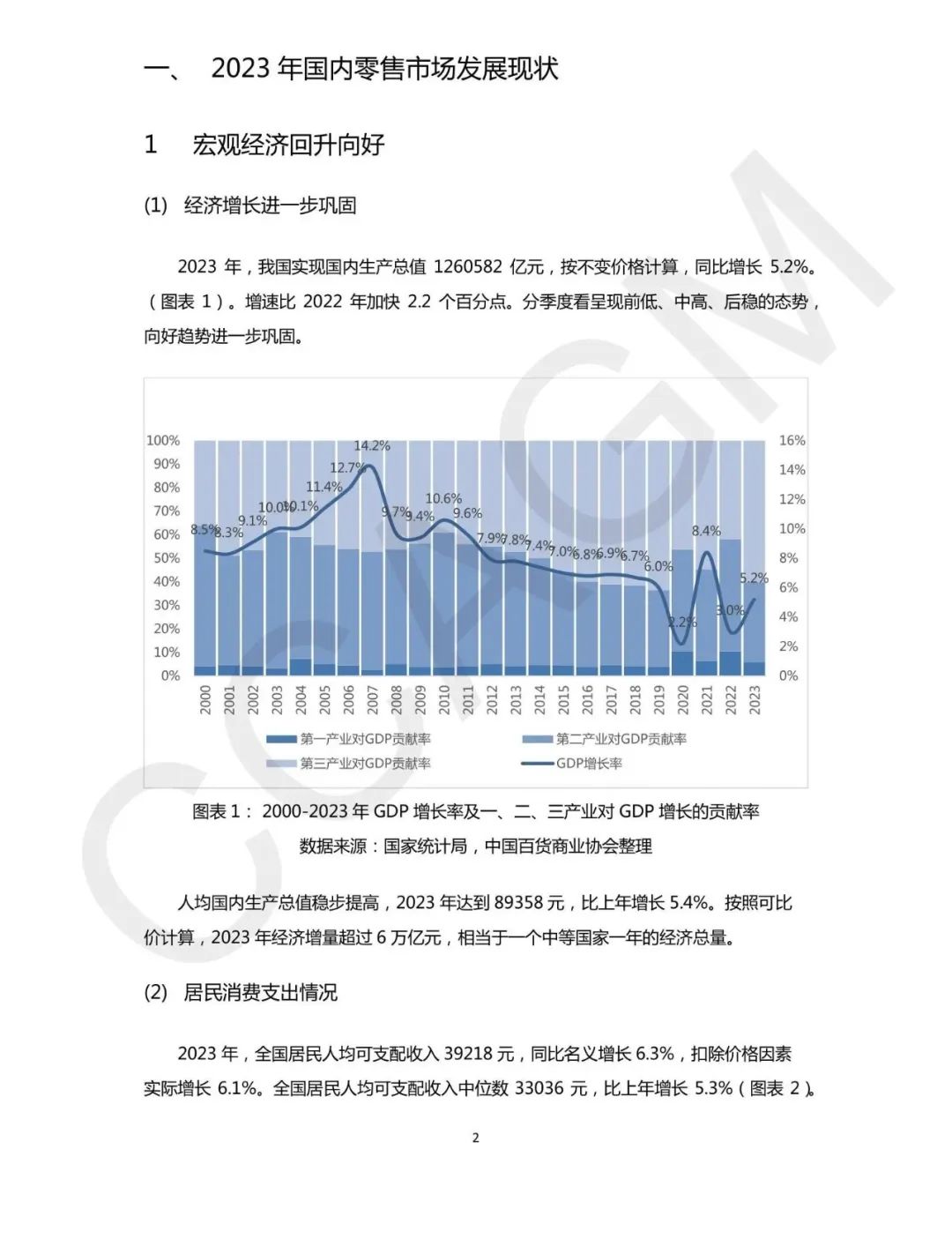 加得 | 存量时代,如何挖掘会员价值?她经济&奥莱行业呈现怎样的发展趋势...这三份报告帮你解读