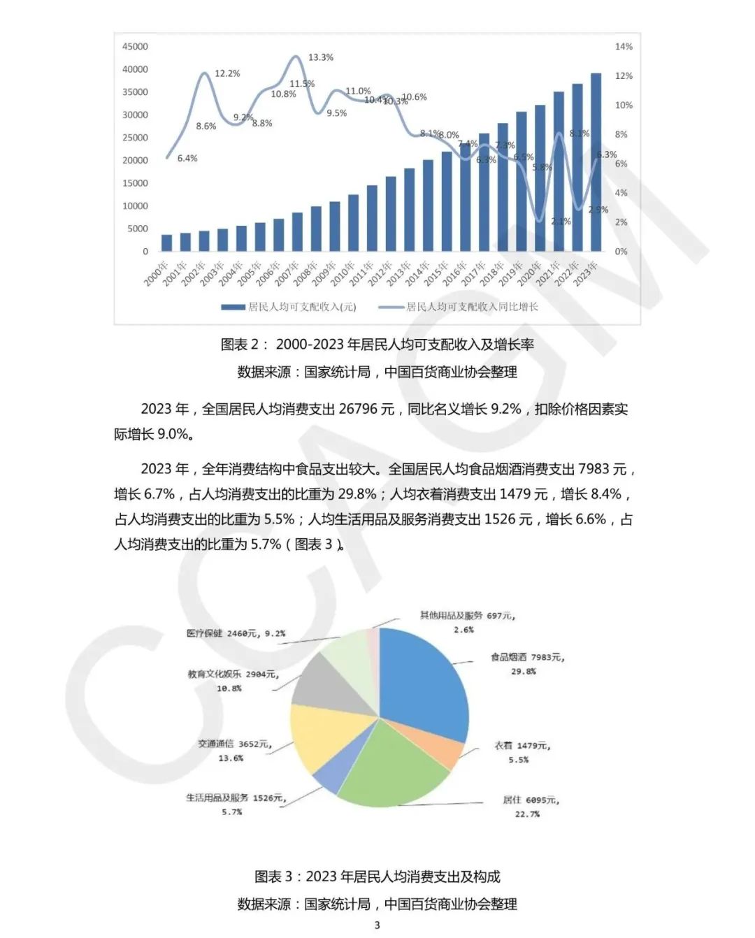 加得 | 存量时代,如何挖掘会员价值?她经济&奥莱行业呈现怎样的发展趋势...这三份报告帮你解读