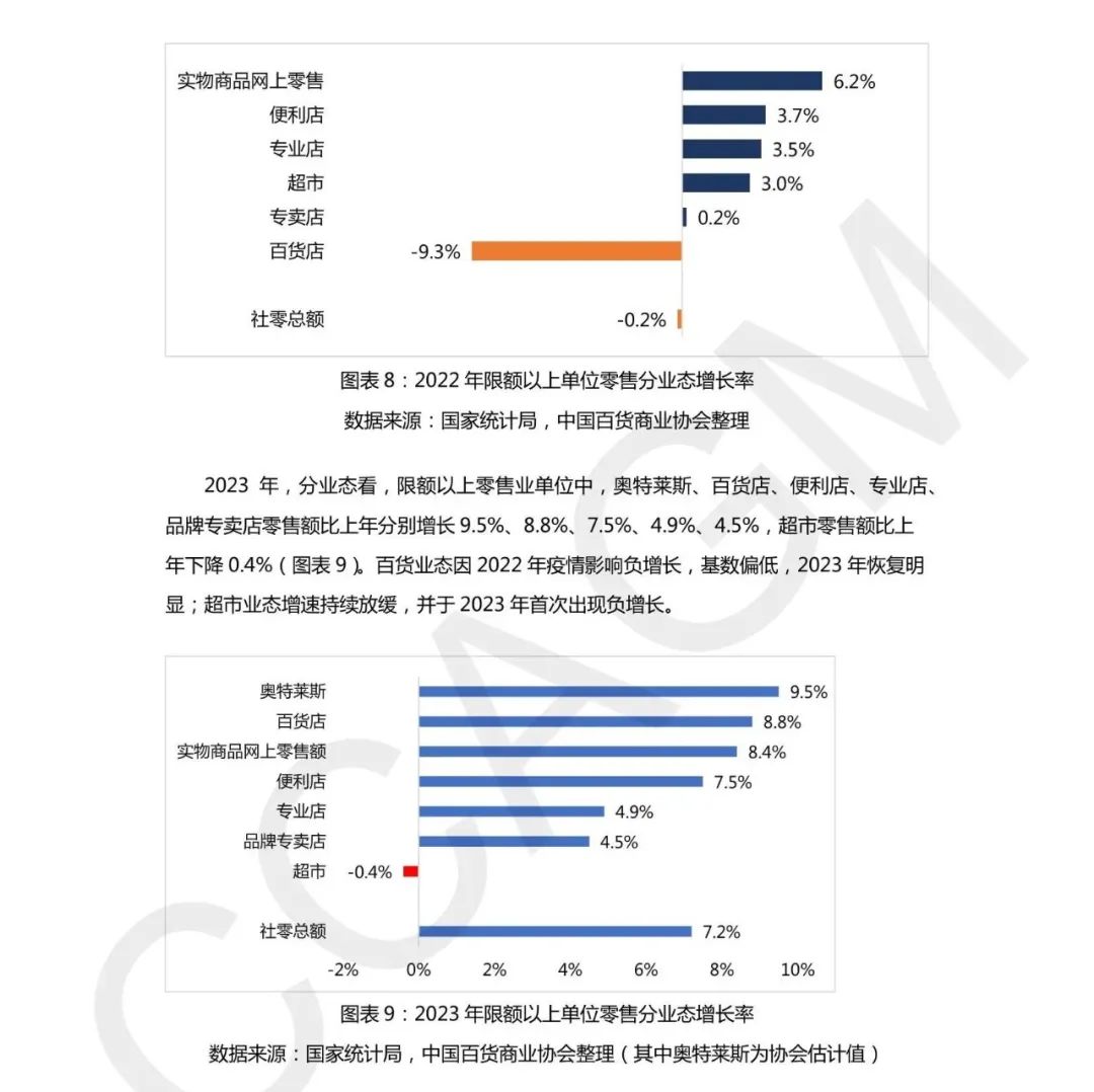 加得 | 存量时代,如何挖掘会员价值?她经济&奥莱行业呈现怎样的发展趋势...这三份报告帮你解读