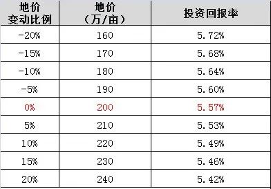 加得 | 购物中心如何构建「一铺一价」租金价格体系与优化投资回报逻辑?