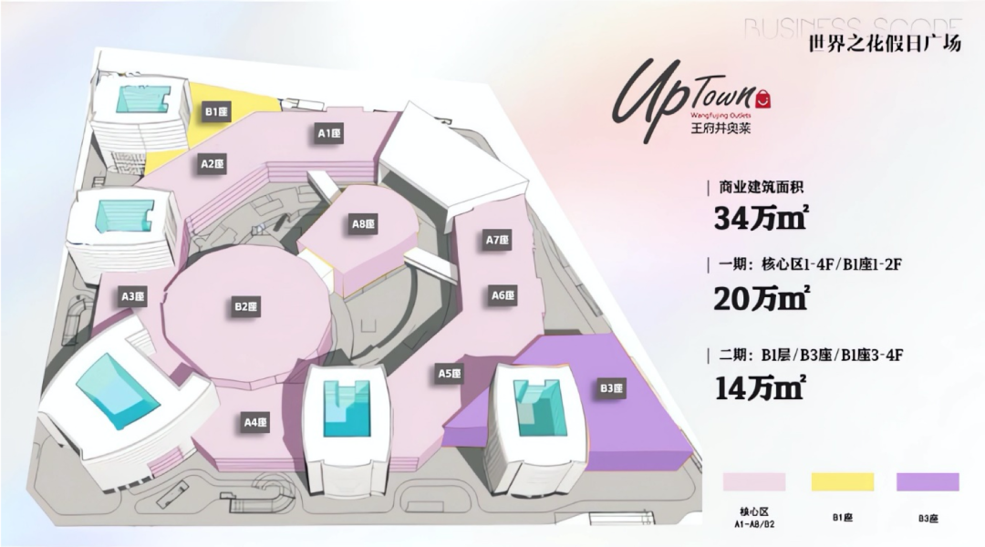 万商前瞻 | 何为元气奥莱？王府井奥莱UP TOWN年底亮相京南