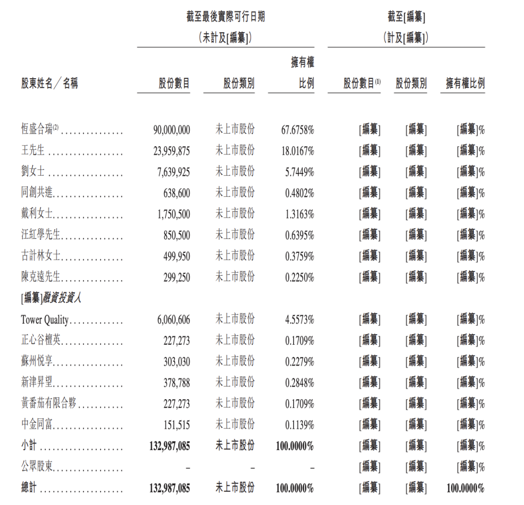 茶百道上市：一年8亿杯，赚钱不靠卖奶茶