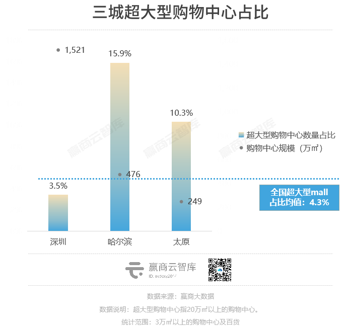 上半年，这些商场的客流凭实力大涨