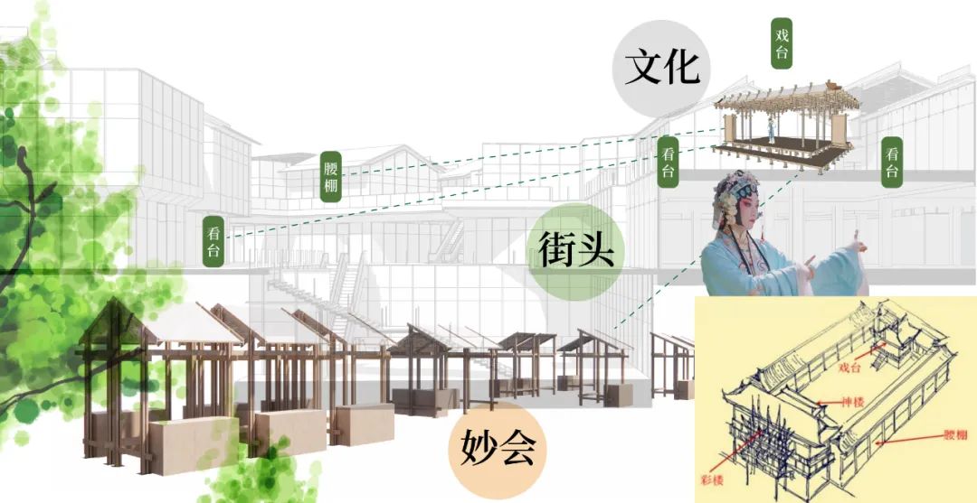 9.26开街期待值拉满，这或许是国内首座「血统最纯正」的东方街巷