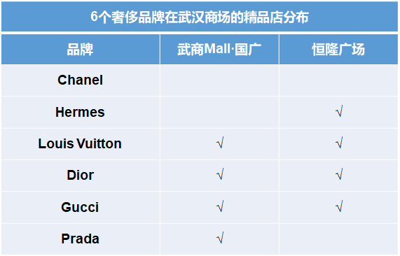 武汉商业全扫描：华中商业重镇，商业形态开始百花齐放 | iziRetail 逸芮