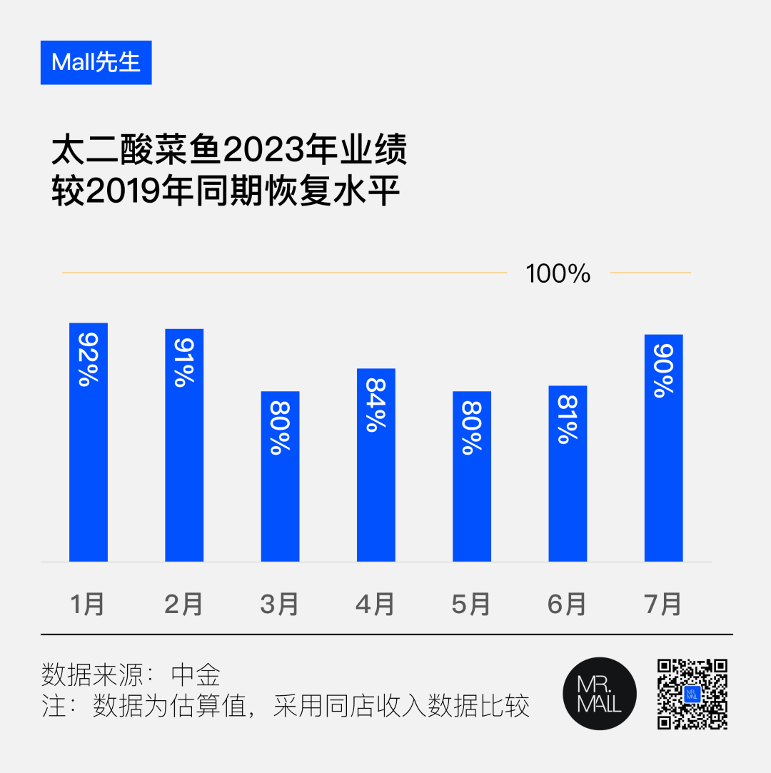 时评 | 少点两片午餐肉，多买一个香奈儿