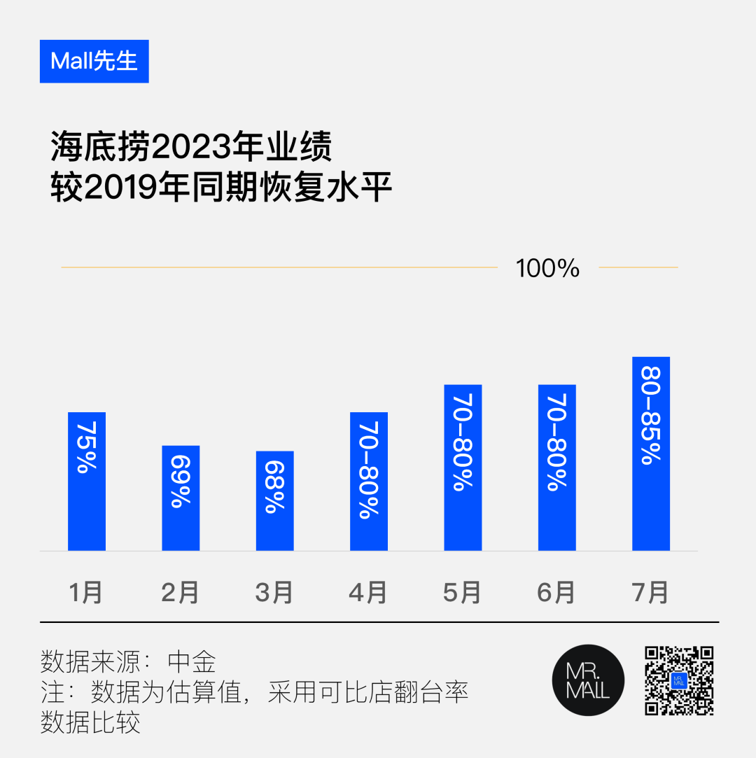 时评 | 少点两片午餐肉，多买一个香奈儿