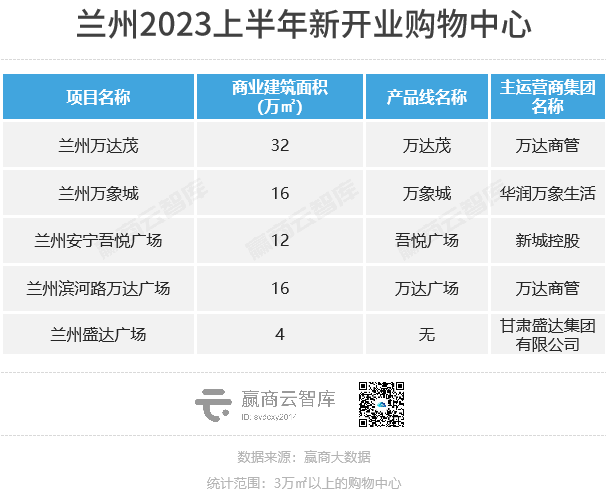 上半年，这些商场的客流凭实力大涨