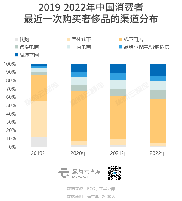 上半年，这些商场的客流凭实力大涨