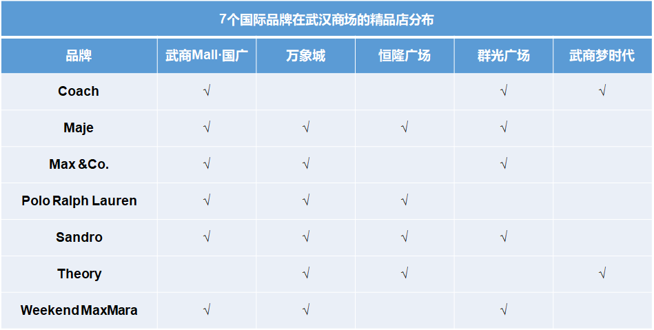 武汉商业全扫描：华中商业重镇，商业形态开始百花齐放 | iziRetail 逸芮