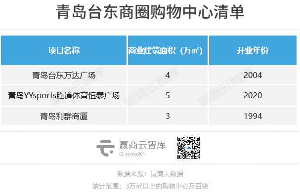 上半年，这些商场的客流凭实力大涨
