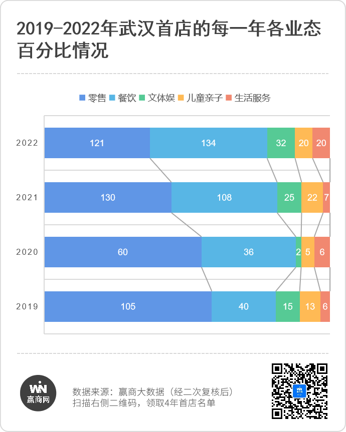 武汉4年引进908家首店，商场招商发生了什么变化？