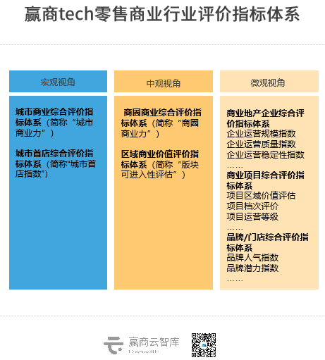 为什么它们是全国“最牛”的30个商圈？