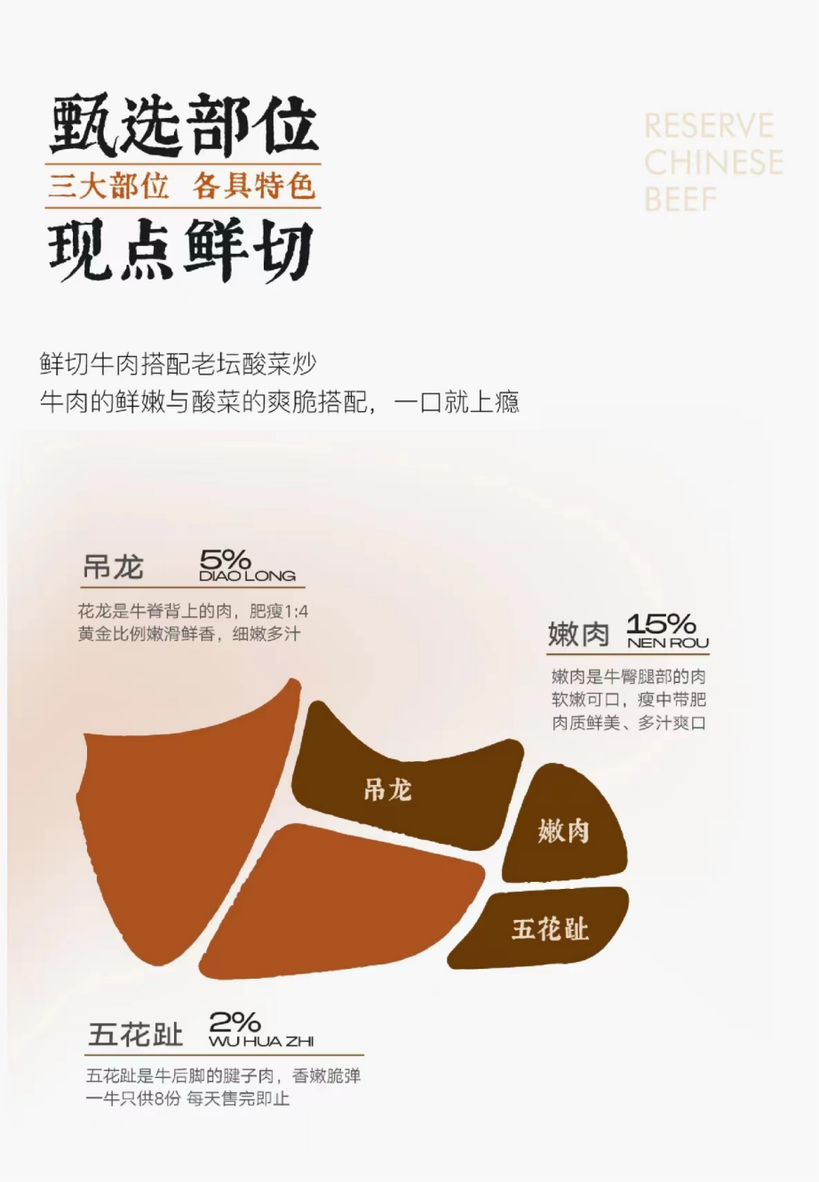 “首店发动机”又上新引擎，湘辣辣北京首店落户朝阳大悦城