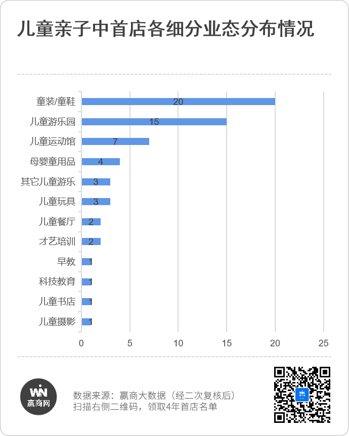 武汉4年引进908家首店，商场招商发生了什么变化？