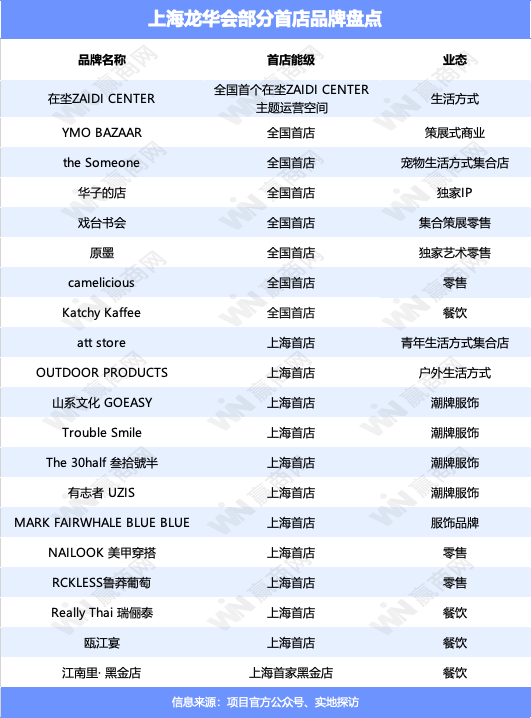 龙华会：以属地文化赋能商业，打造“东方之美”的城市名片