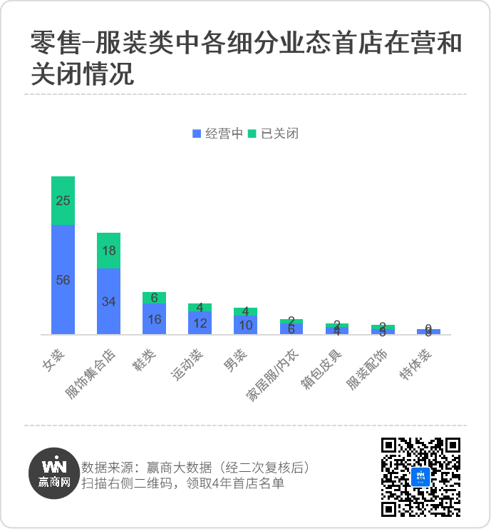 武汉4年引进908家首店，商场招商发生了什么变化？