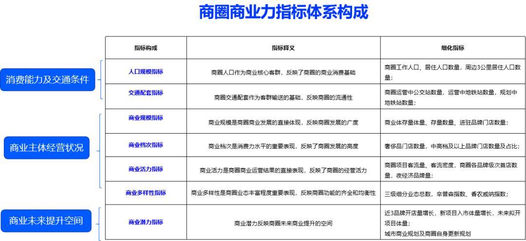 为什么它们是全国“最牛”的30个商圈？