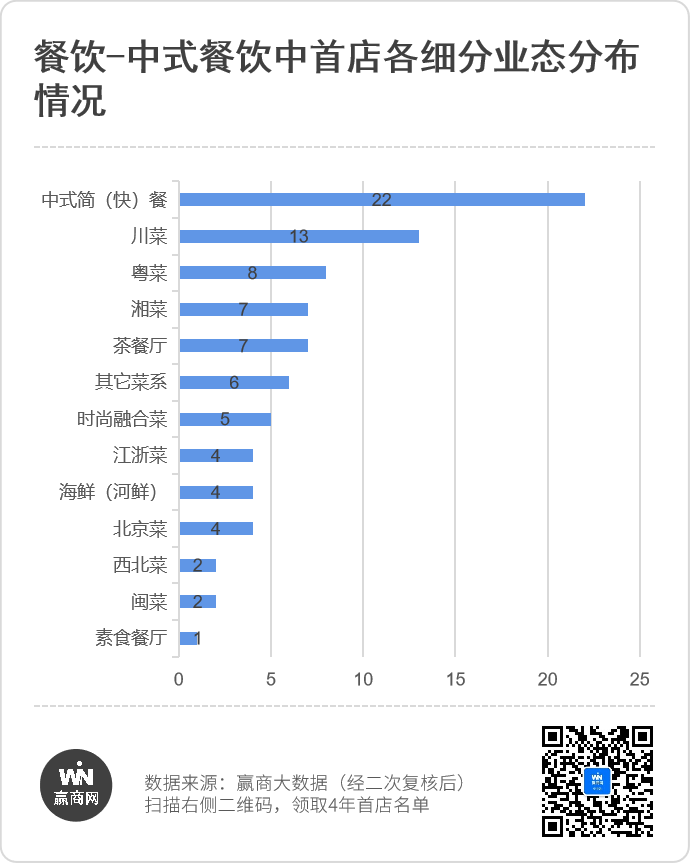武汉4年引进908家首店，商场招商发生了什么变化？