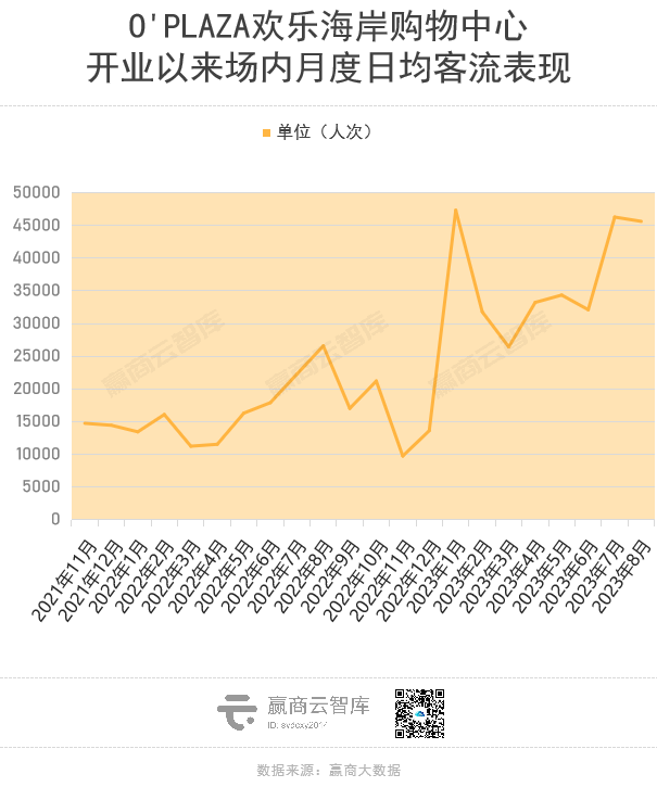 从顺德欢乐海岸PLUS成功出圈，看华侨城商业旗舰品牌的迭代升级