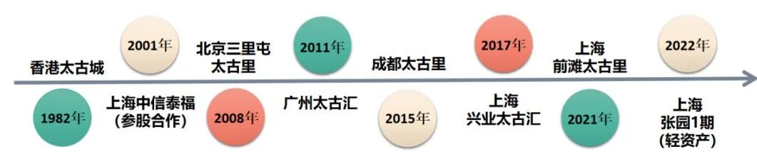 再下两城！全面解读太古地产内地商业布局新版图